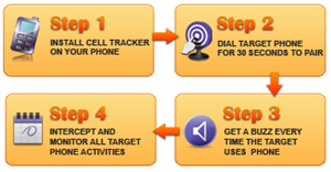How Can I Spy on Android Phone